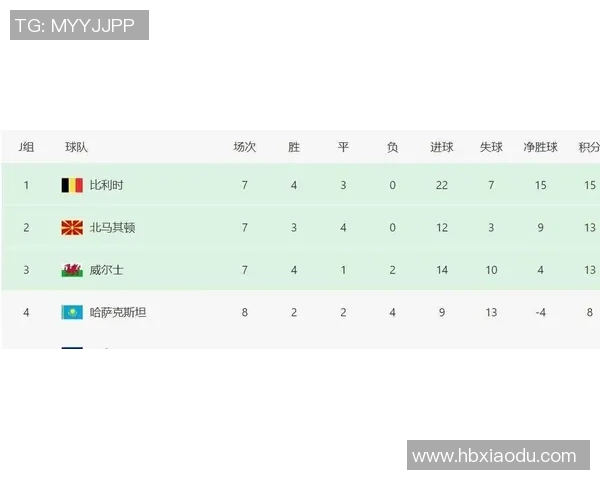 西班牙国家足球队在世界杯预选赛中以80分稳居积分榜首位